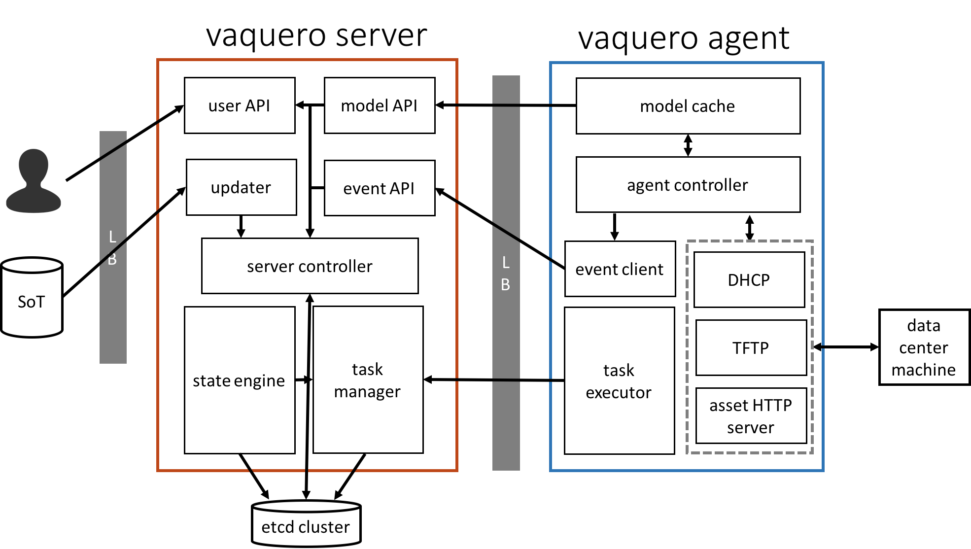 Architecture diagram