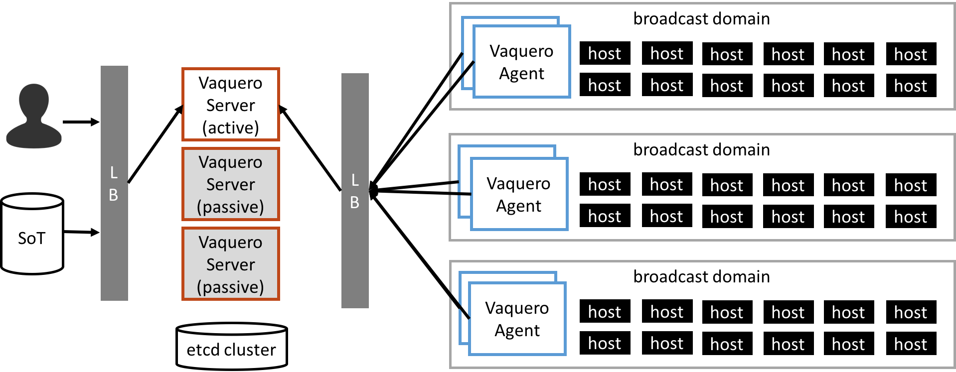HA diagram